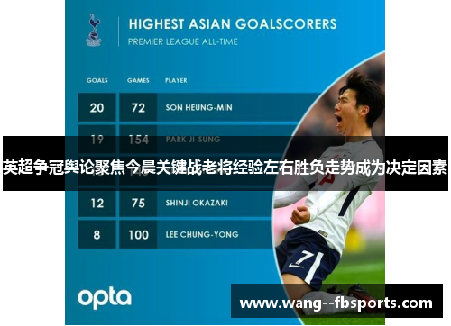 英超争冠舆论聚焦今晨关键战老将经验左右胜负走势成为决定因素