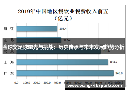 金球奖足球荣光与挑战：历史传承与未来发展趋势分析